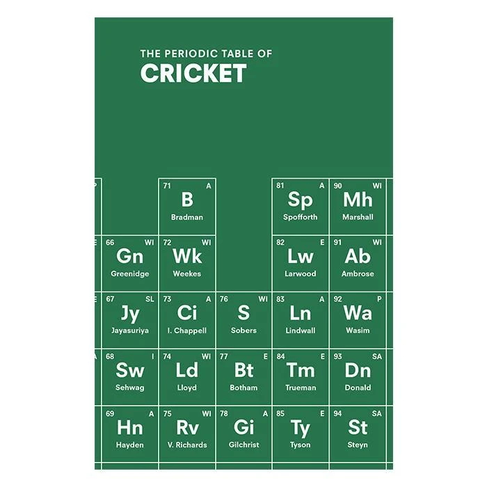 Brumby Sunstate Man Cave Gifts The Periodic Table Of Cricket Book 4 Brumby Sunstate Man Cave Gifts The Periodic Table Of Cricket Book