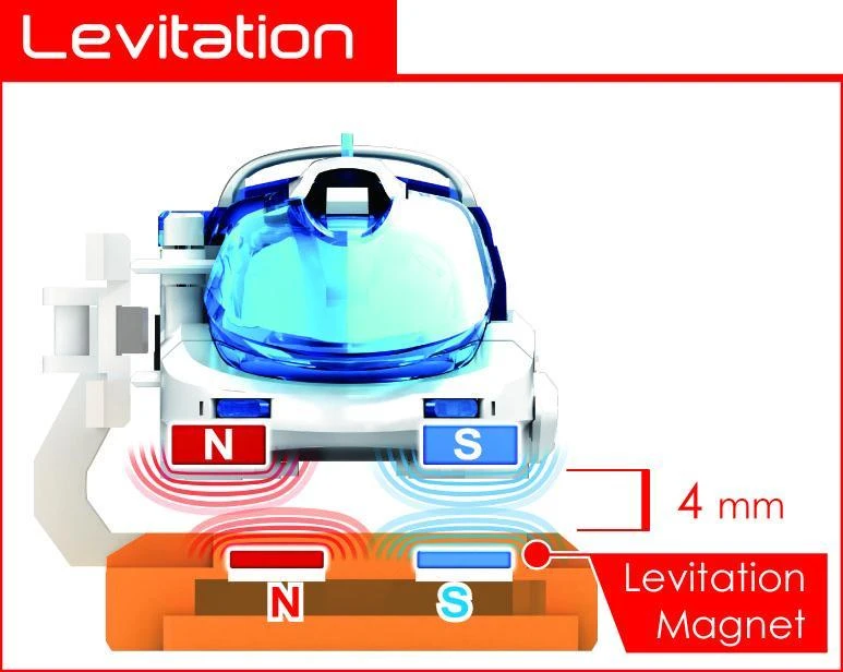 Johnco Magnetic Levitation Maglev Floating Train Set Science STEM Toys 7 Johnco Magnetic Levitation Maglev Floating Train Set Science STEM Toys