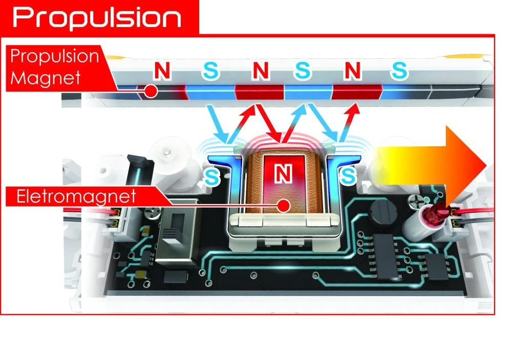 Johnco Magnetic Levitation Maglev Floating Train Set Science STEM Toys 6 Johnco Magnetic Levitation Maglev Floating Train Set Science STEM Toys
