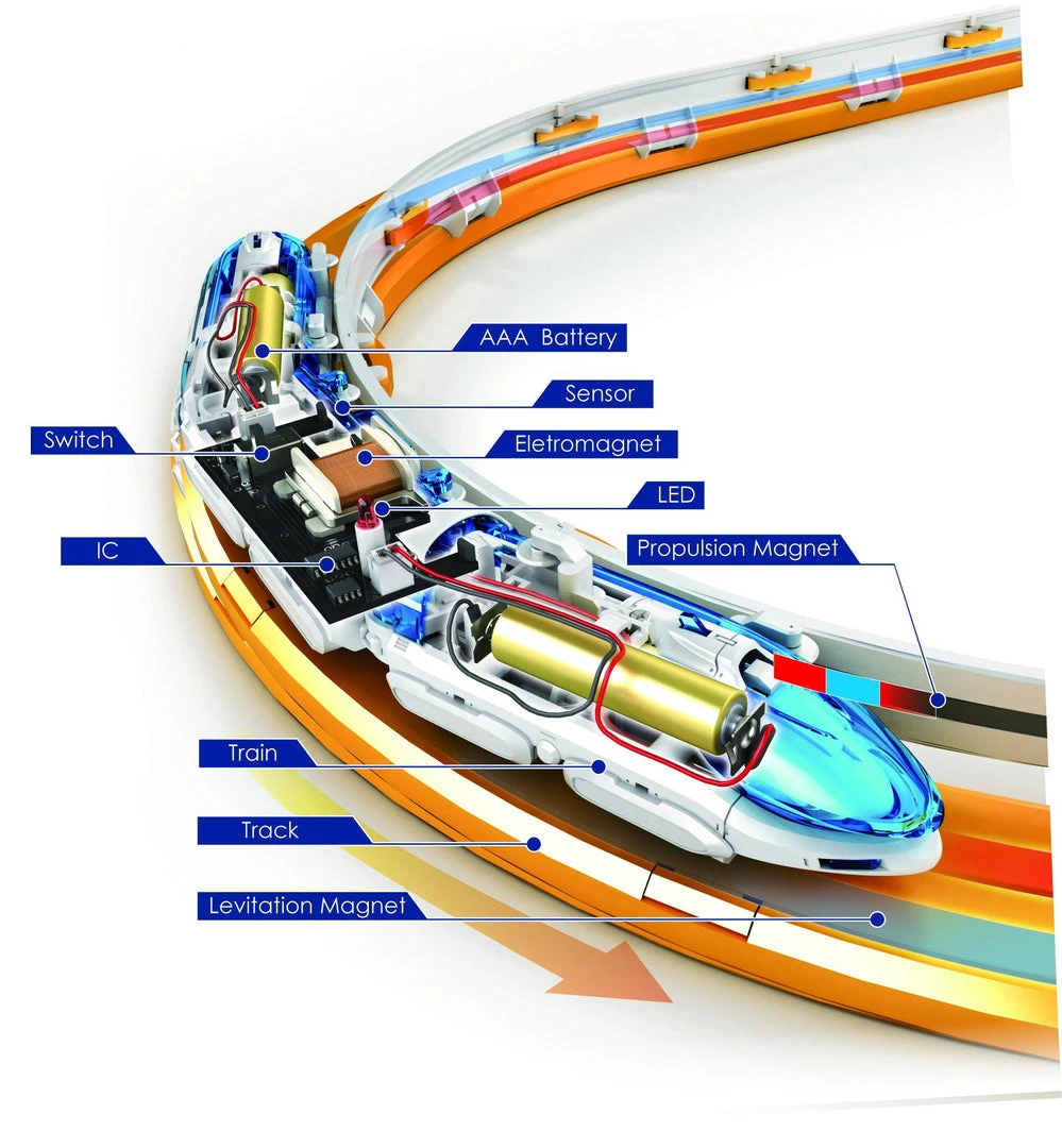 Johnco Magnetic Levitation Maglev Floating Train Set Science STEM Toys 4 Johnco Magnetic Levitation Maglev Floating Train Set Science STEM Toys