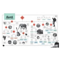 Brumby Sunstate Lonely Planet Where To Go When Travel Book Travel Gifts